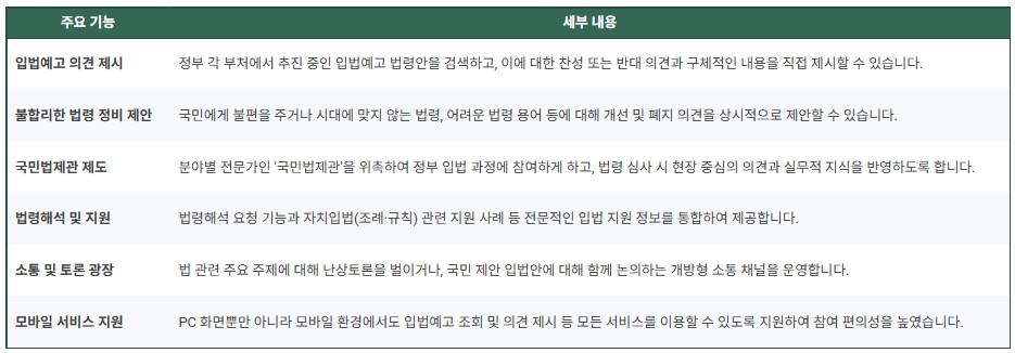 국민참여입법센터